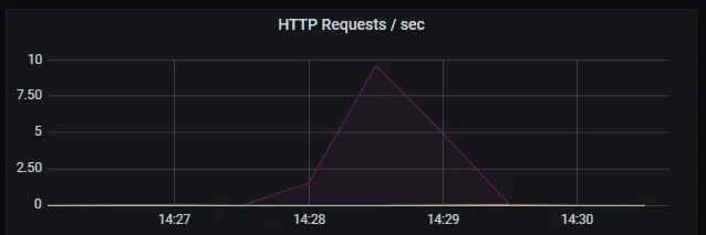 2-burst-http1-6-concurrent-analysis-http-requests